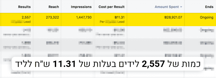 קניית לידים חמים