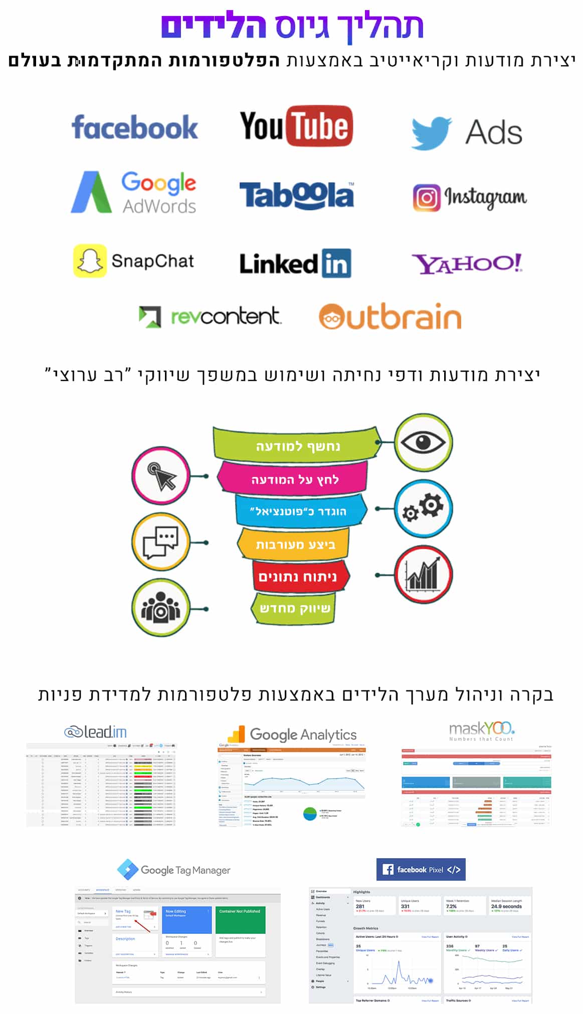 קניית לידים חמים